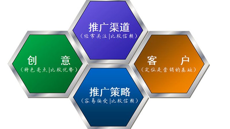 中小企业如何精准选择智能获客系统**