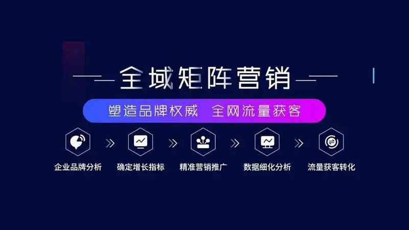 品牌推广外包价格表
