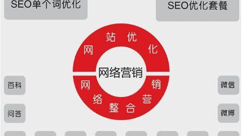 网络营销公司SEO服务报价，揭秘背后的真相