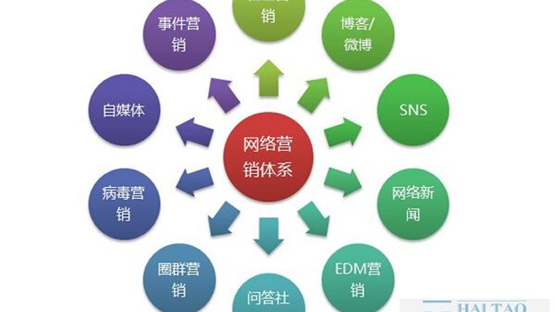 百度推广与谷歌推广：效果对比与实操解析