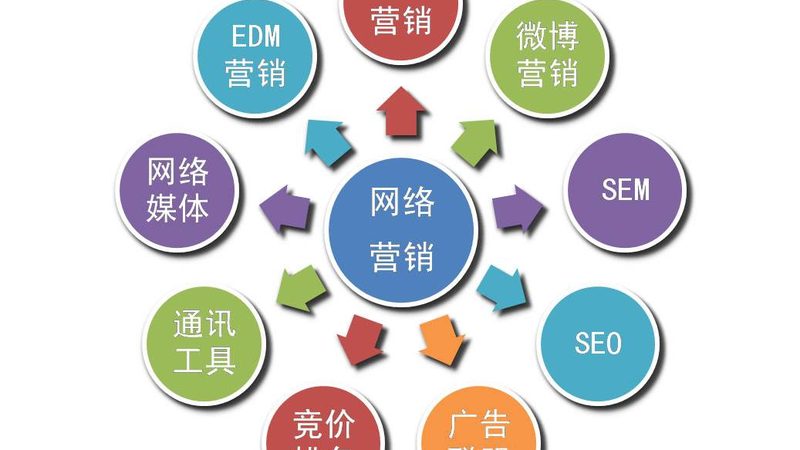 产品页SEO优化：揭秘提升转化率的五大关键要素