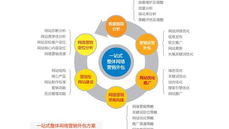 品牌推广服务收费标准一览